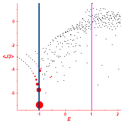 Peres lattice <J3>